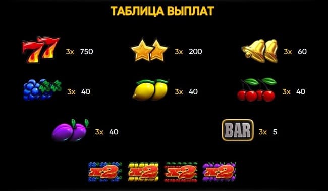 Lucky Streak 3 выигрышные линии